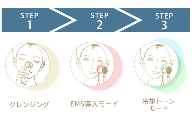 1台6役！エステ級のフルコースケアを3STEPで実現【EMSチタンイオン 