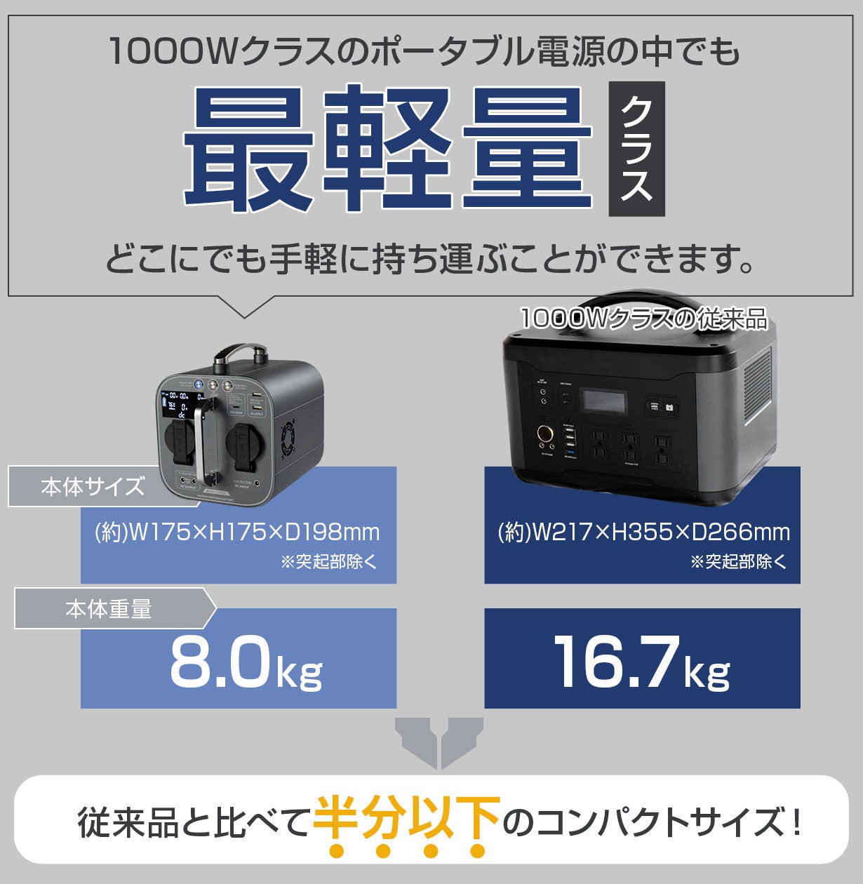 超コンパクト＆大容量1017Wh！ポータブル電源『AXS-PB1000』｜マクアケ