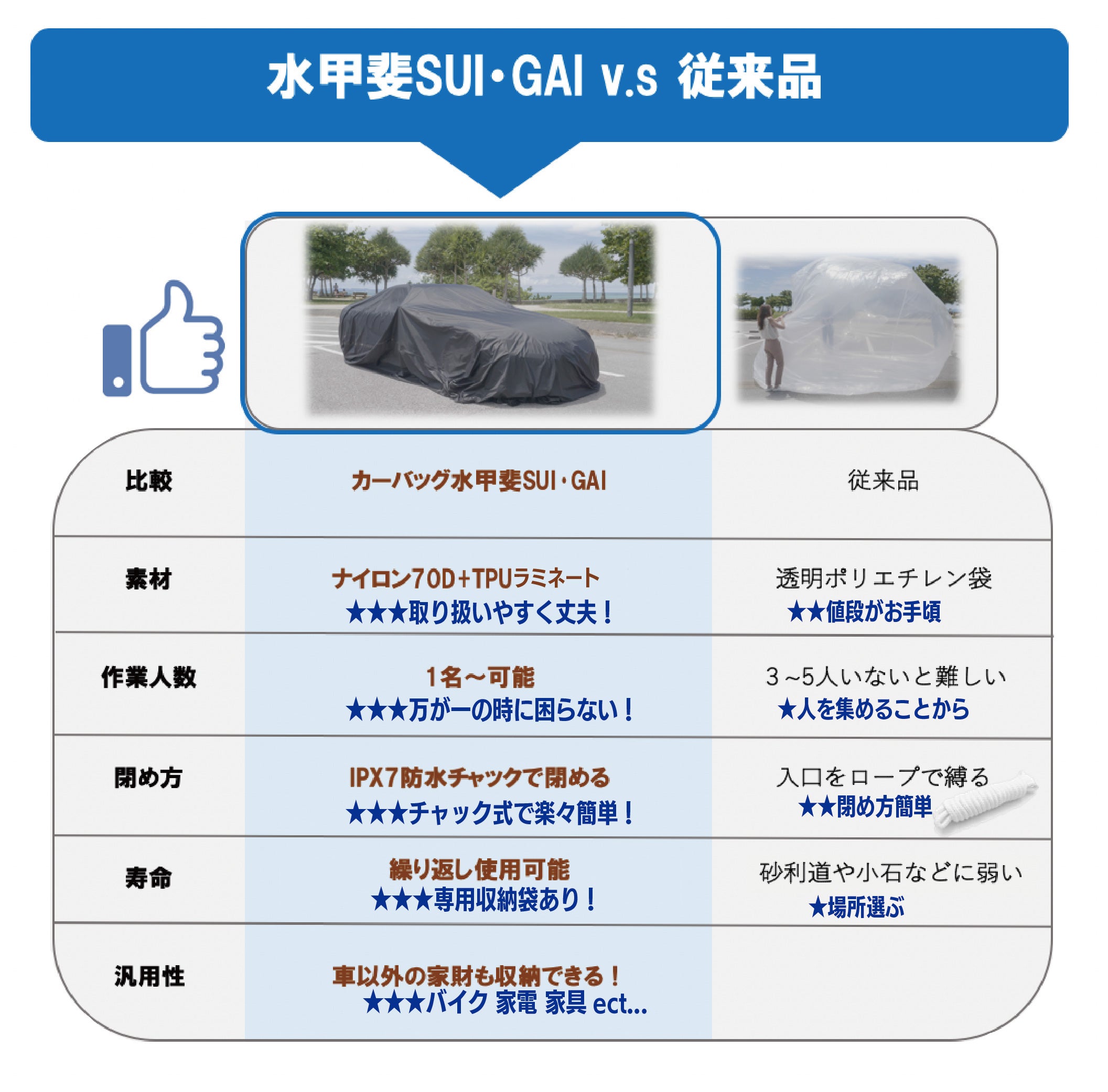 一人でも簡単に着脱可能！愛車を守る浸水防止カーバッグ｜水甲斐・SUI