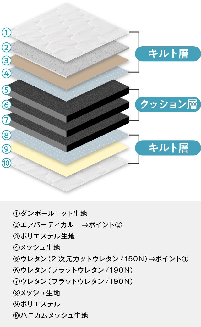50代以上の方必見】帝人フロンティア×AQUAの2社開発マットレス