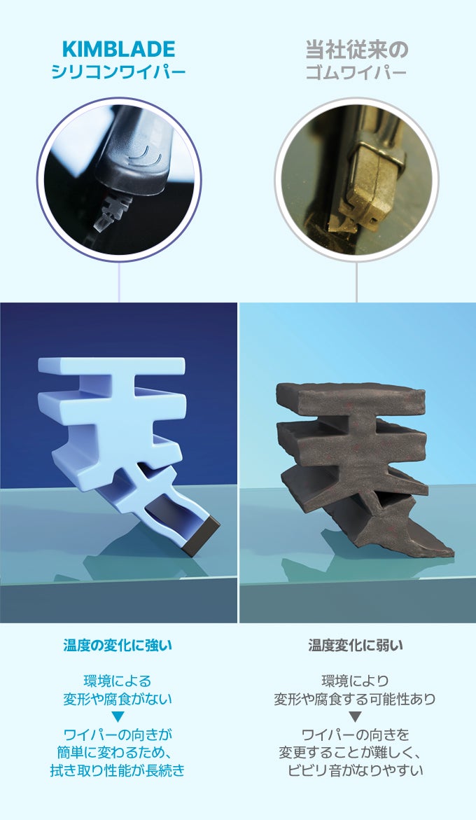 四角形シリコンワイパーでフロントガラスのお悩みを拭き取り！KIMBLADE