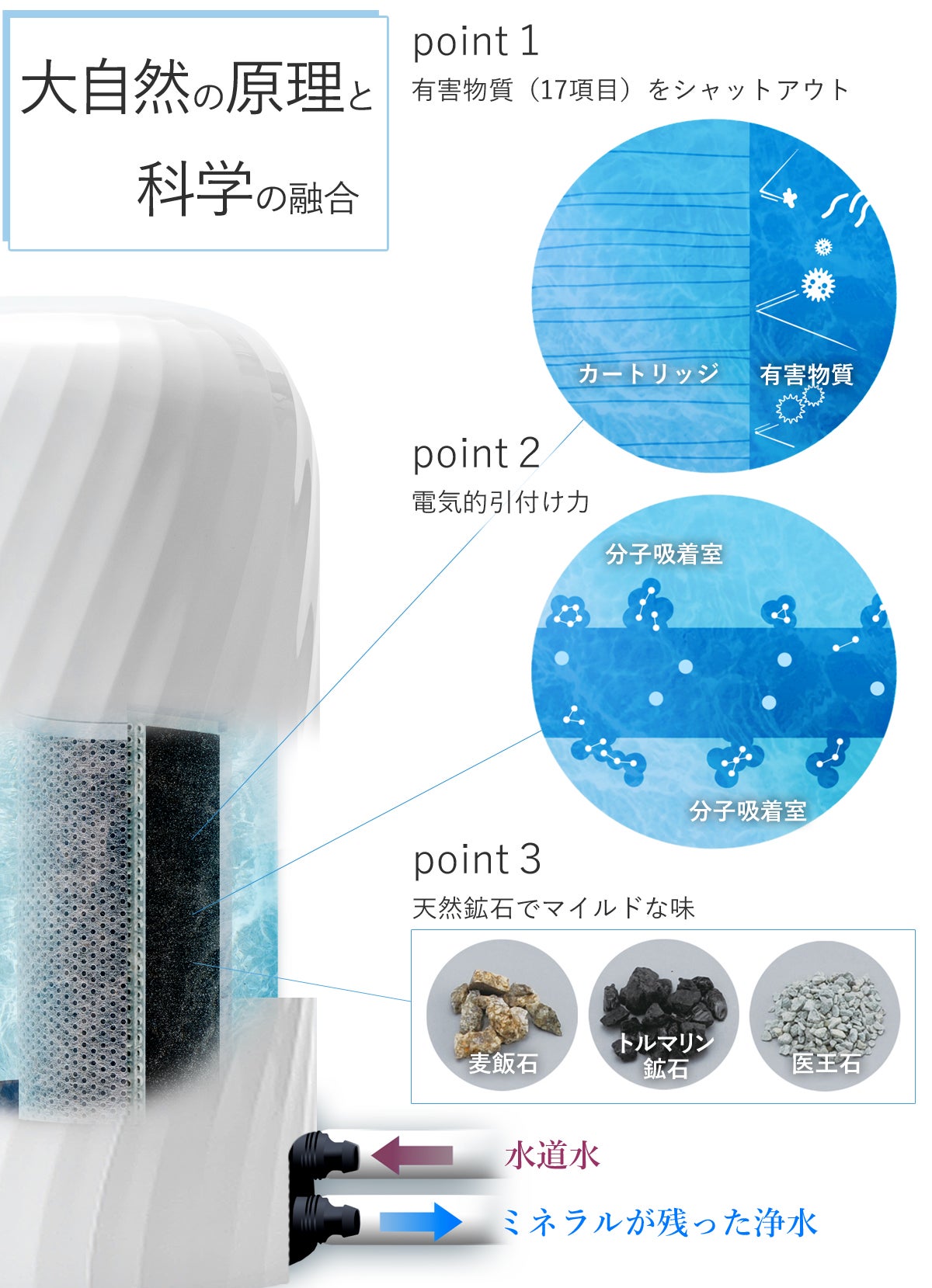 お掃除機能搭載！3年間カートリッジ交換不要な浄水器で清潔で美味しい