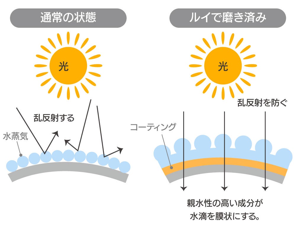 1回拭くだけで12時間曇らない！ 繰り返し使えるくもり止めメガネ
