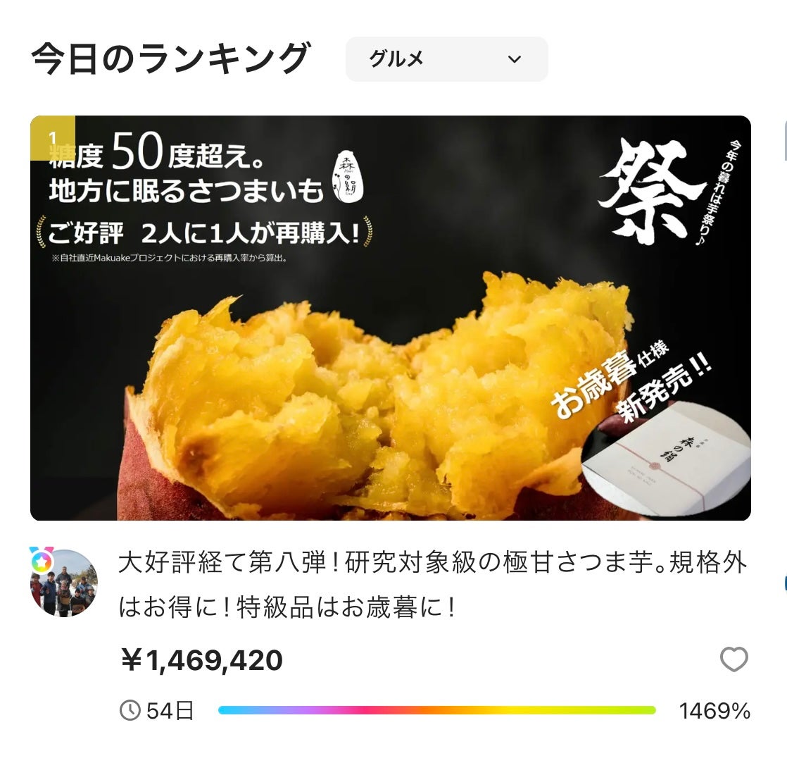 Makuake｜初！もったいない「おいしさ」をお得にお届け！甘すぎて研究