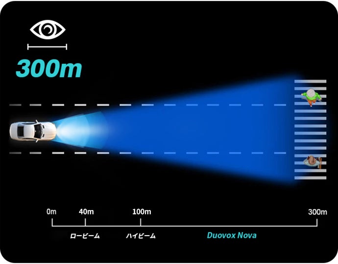 夜間でも300m先まではっきり見える！車載ナイトビジョンDuovox