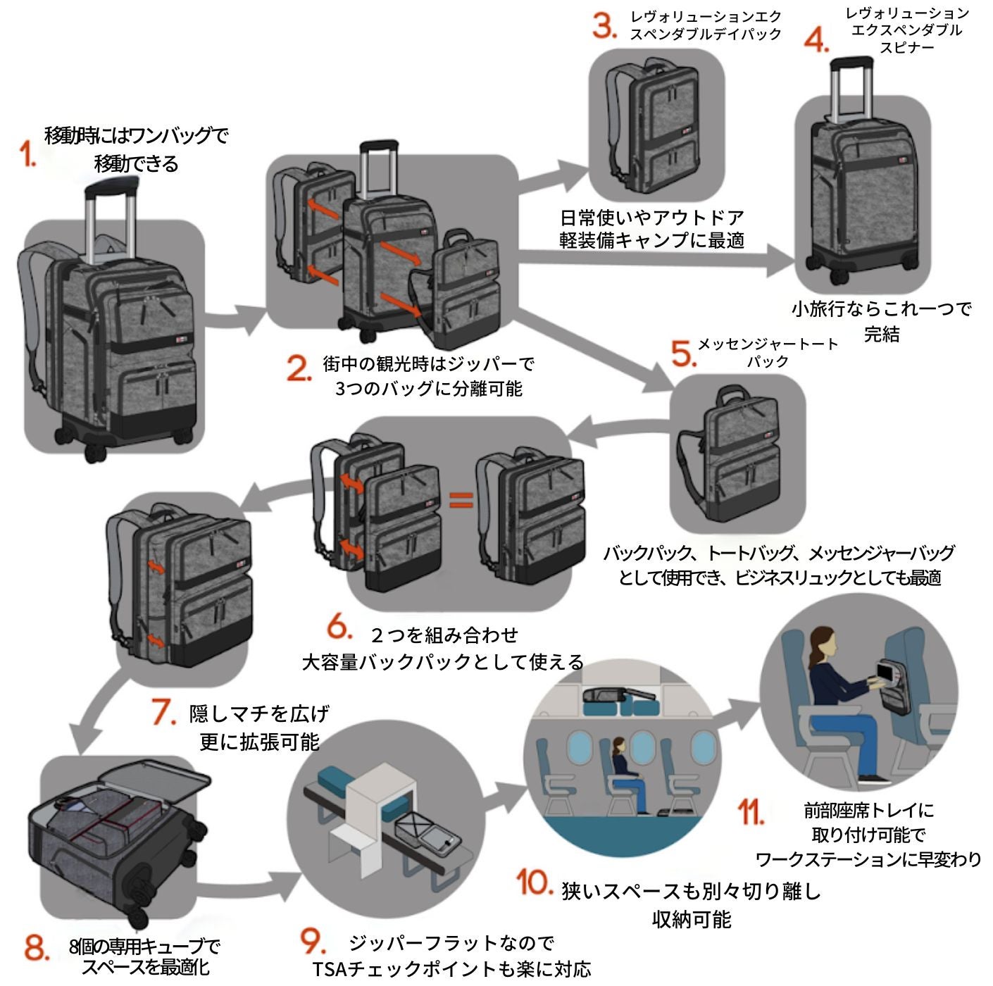 ONLI TRAVEL 男女兼-アダルト Revolution ローリングパック Amazon.co.jp: ONLI TRAVEL 男女兼-アダルト Revolution