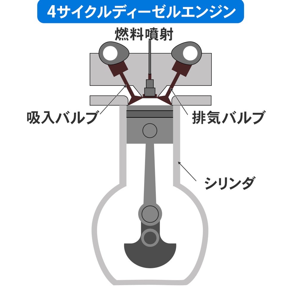 モーターでリアルに駆動！細部までリアルに拘ったディーゼルエンジン