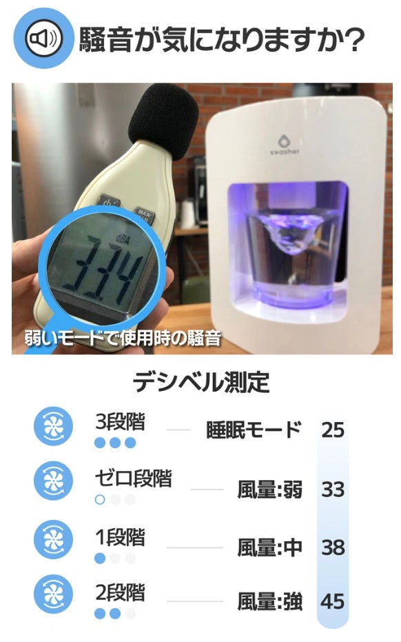 Makuake｜花粉シーズン到来！水の力で空気を洗う！フィルターなし空気