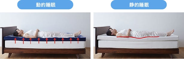 ついにリニューアル！】第2弾 桑田真澄式「動的睡眠」ハイブリッド