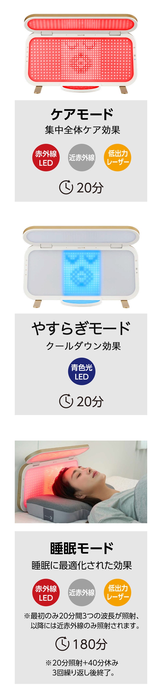 【業務用LED機器】7波長光 美肌・頭皮・術後ケア対応 高性能サロンモデル モテるオヤジ磨き5】プロ用ギアでおウチがエステサロン!? | ボディ