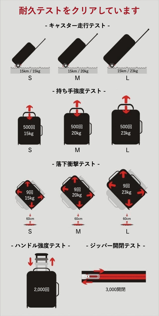 数量限定】長期出張や家族旅行の強い味方！連結する・多機能スーツケース｜マクアケ - アタラシイものや体験の応援購入サービス