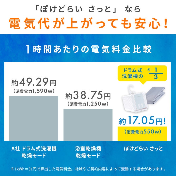Makuake｜「明日体操服いる」も大丈夫！ 折りたたみ衣類乾燥機【ぽけど