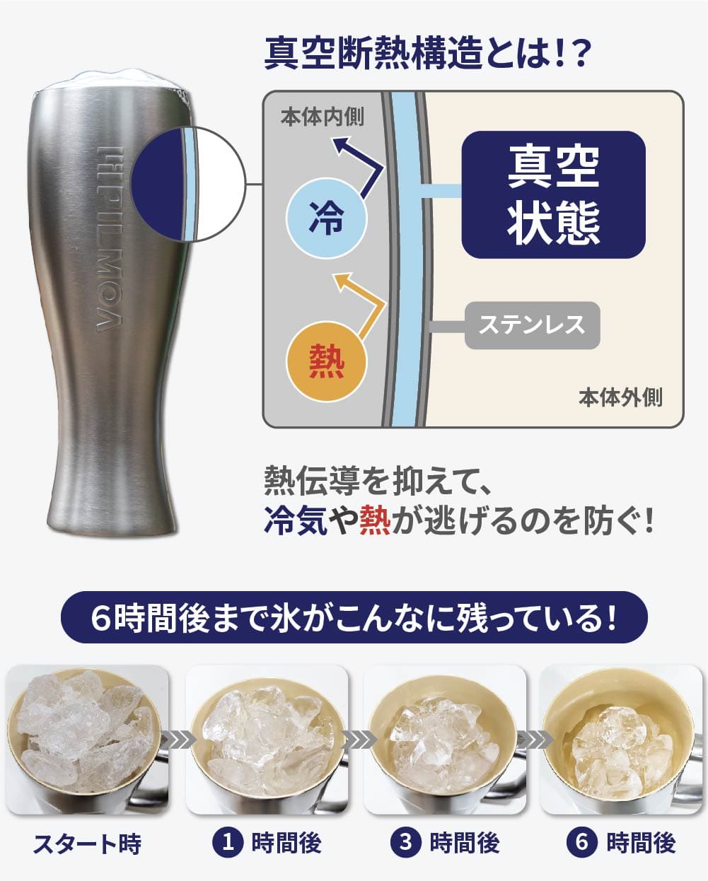 20時間経っても氷が残っている！真空断熱二重構造フィルモアの