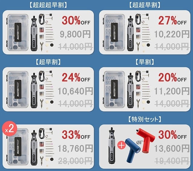 DIYでプロ並みの加工に！コードレスミニルーターセット「MASTERPROOF