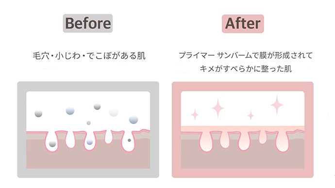 プライマー サンバーム SPF50+ PA +++ 美肌に仕上げるハイブリッドな日焼け止め下地ベースメイク＆UVケアも