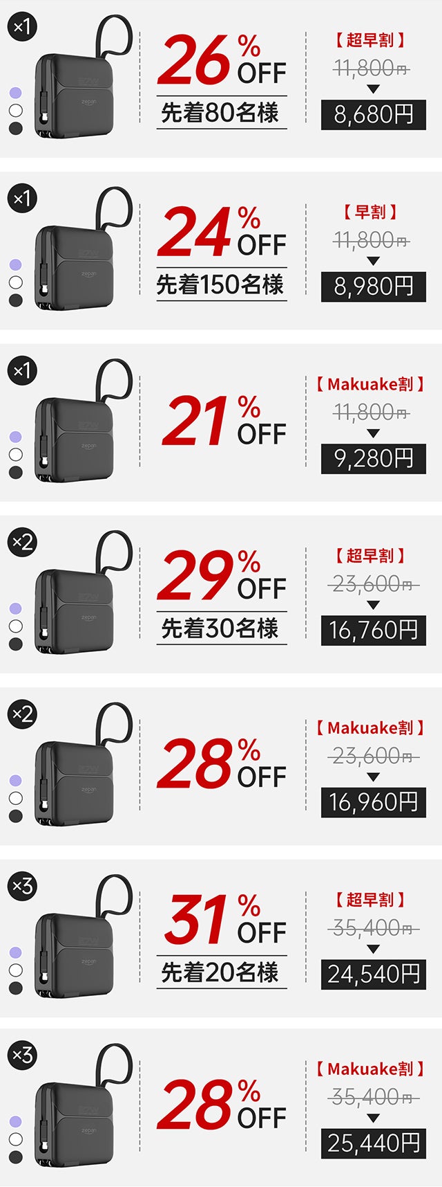 超軽量＆大容量20,000mAh！27W急速充電対応モバイルバッテリー