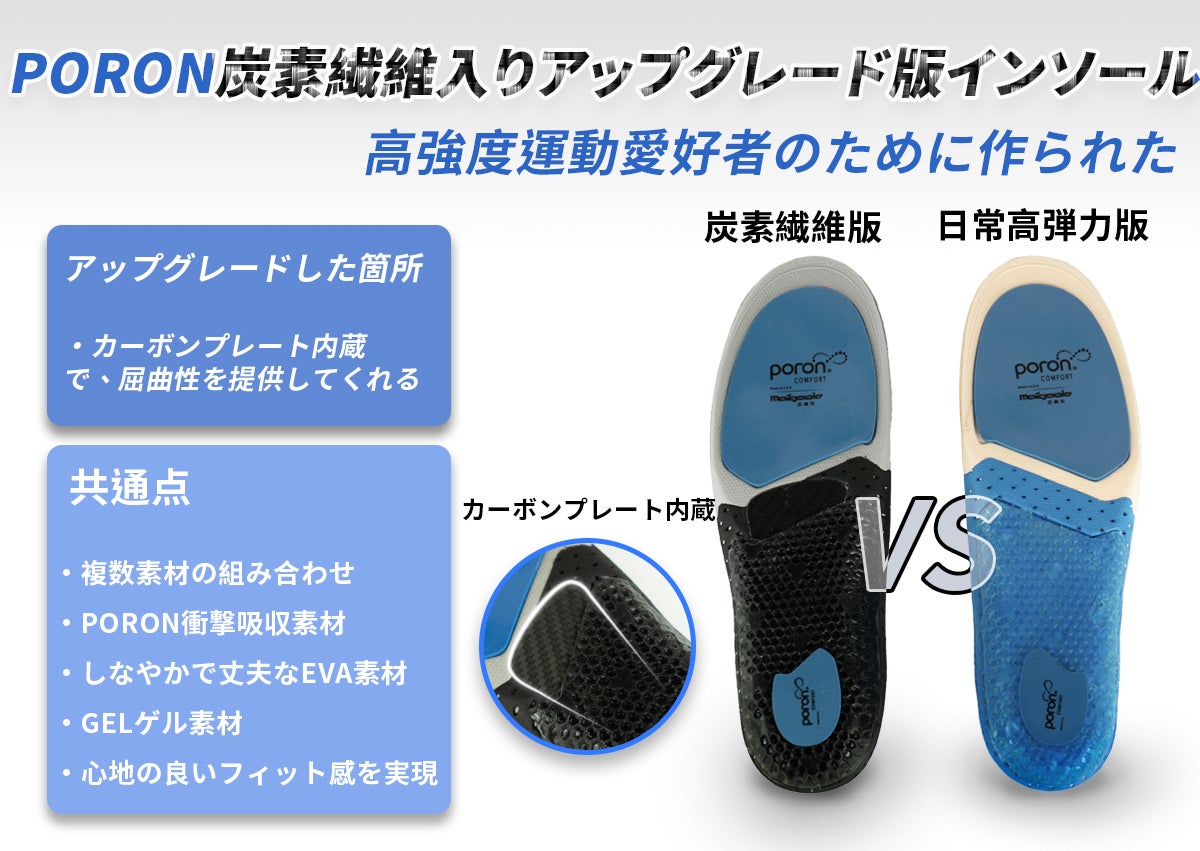 多機能インソール、複数素材の組み合わせ！衝撃吸収力やサポート力抜群