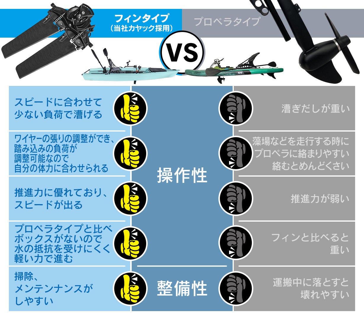 3way操縦】ペダルとパドルと船外機で様々な場所で釣りができる画期的な