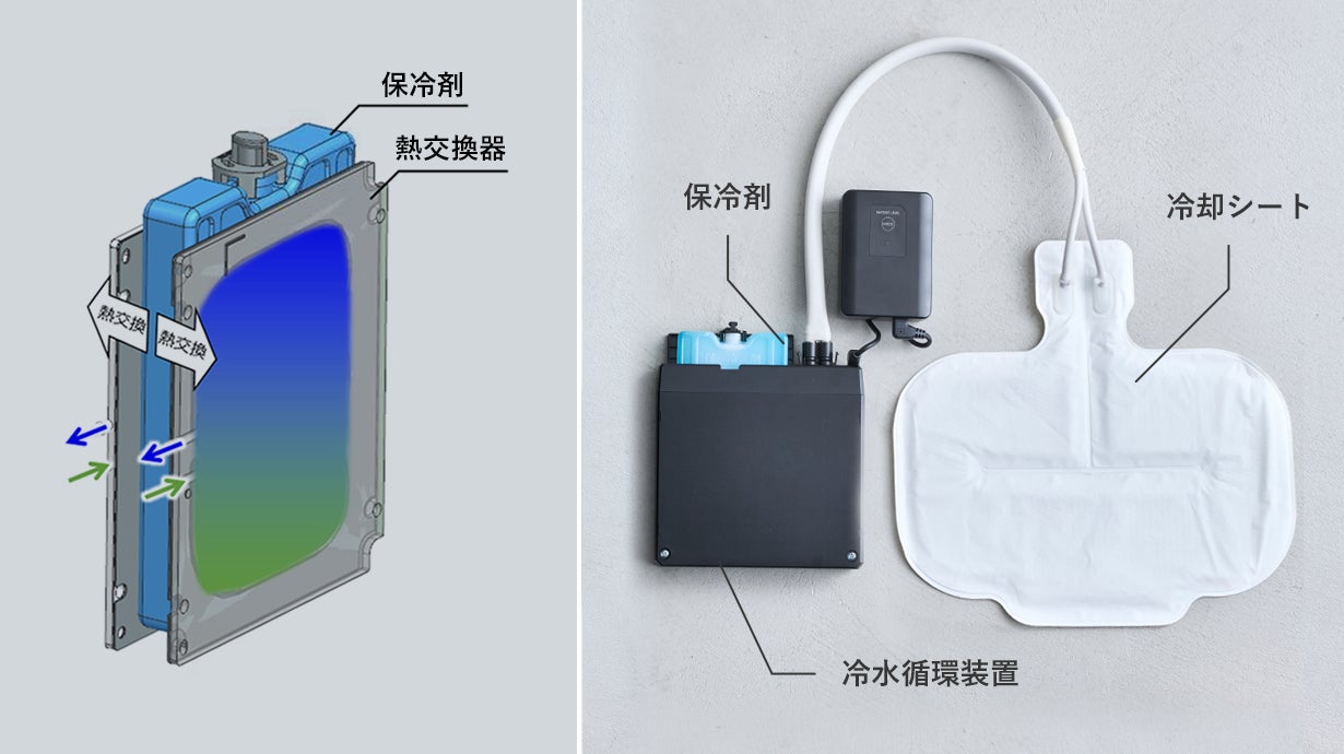 通勤を涼しく快適に。富士通ゼネラルが開発した