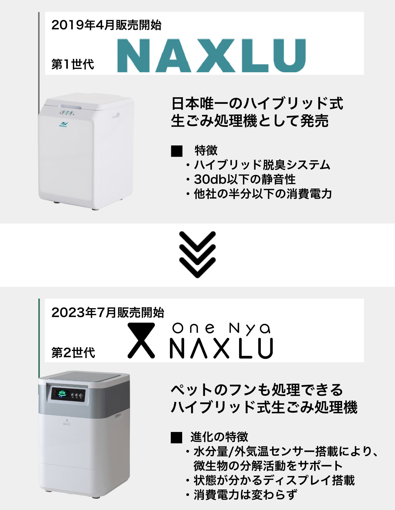 ナクスル 生ゴミ 処理器 NAXLU バイオ 【公式通販】 ナクスル 生ゴミ 処理器 NAXLU バイオ 【公式通販】