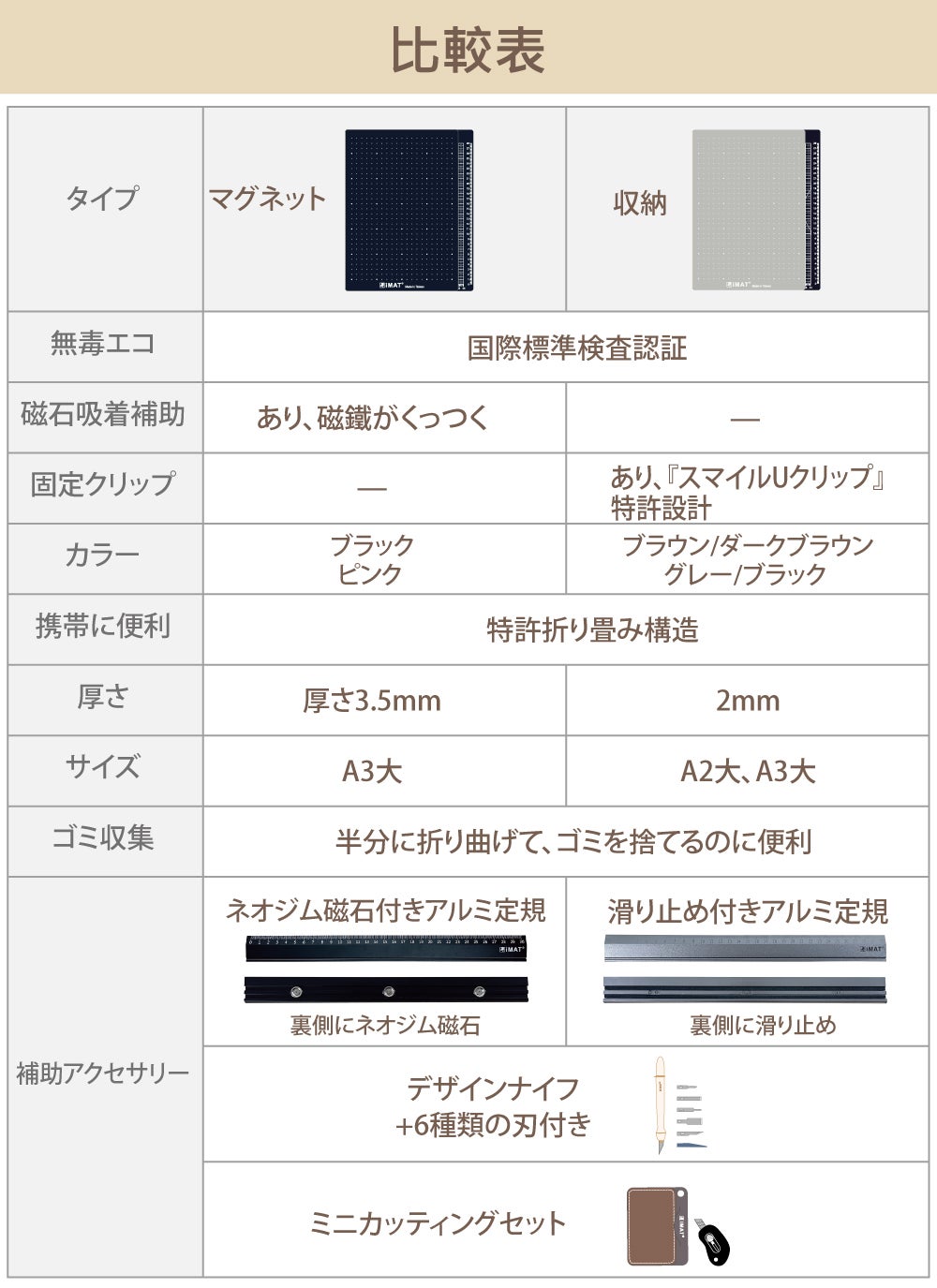 切る、たたむ、くっつける、運ぶ。多機能カッターマット『iMAT