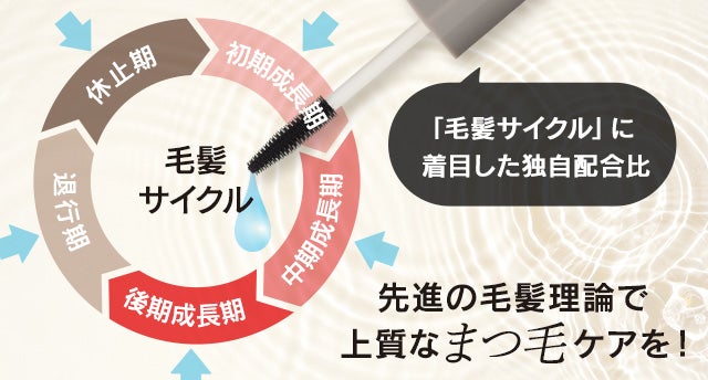 原料メーカーが開発！純度100%ヒト神経細胞順化培養液使用の男女兼用
