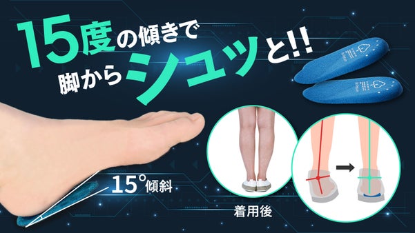 内股、ガニ股の方のためのインソール！15度傾斜で負担を分散し、脚から体幹サポート