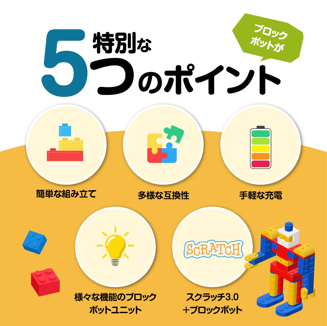 大人も子供も夢中になる！プログラミング学習ロボット [BLOCKBOT