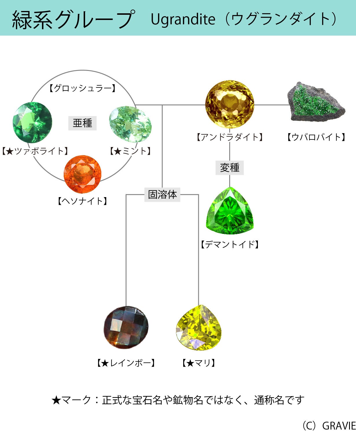 michiru◆希少石✧大粒ドラゴンガーネットブレスレット✧蛍光 michiru◇希少石✧大粒ドラゴンガーネットブレスレット✧蛍光 michiru