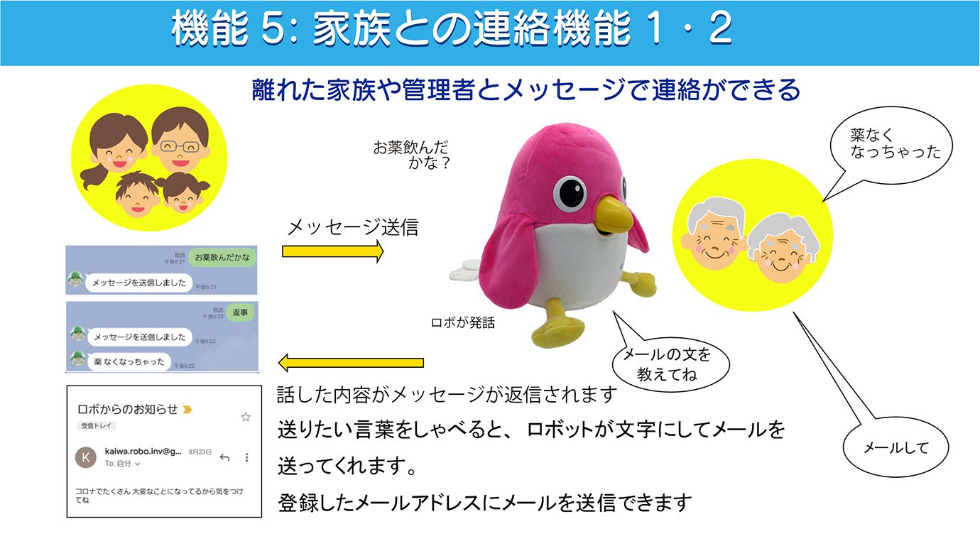 家族の絆を守る：見守り対話ロボ「AI みまくん」バージョンアップ版
