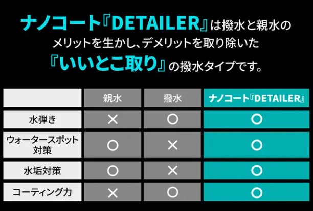 Makuake｜超微細コンパウンドでクリア層についた細かいキズをサッと
