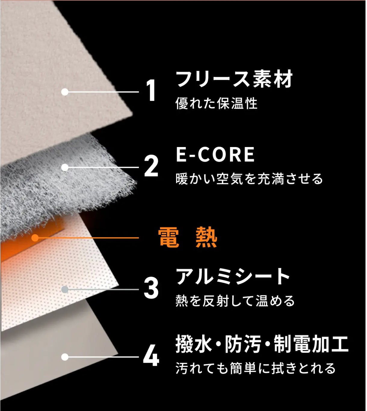 快適姿勢と快適温度をキープするどこでも使える、みんなに優しい