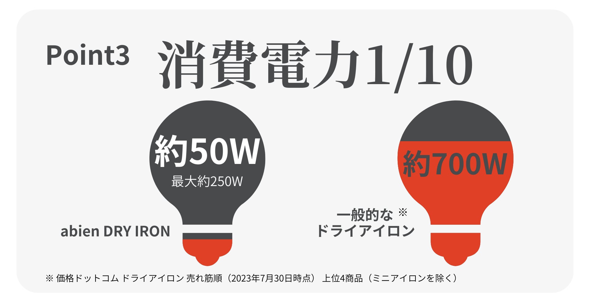 10秒でスタート！abien独自の新技術から誕生「abien DRY IRON