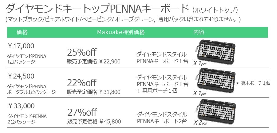 レトロな雰囲気。なのにデジタル。タイプライター風ワイヤレス