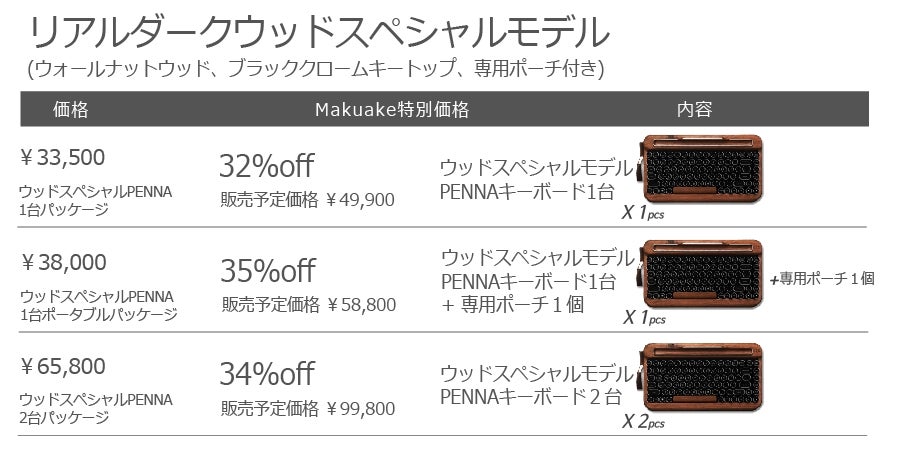 レトロな雰囲気。なのにデジタル。タイプライター風ワイヤレス