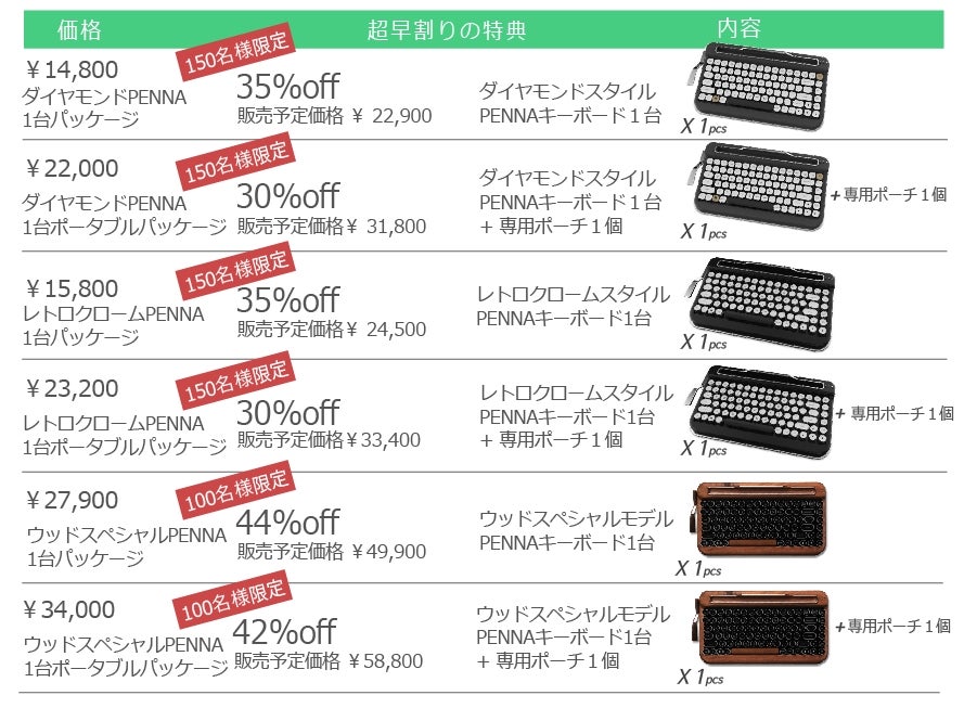 レトロな雰囲気。なのにデジタル。タイプライター風ワイヤレス
