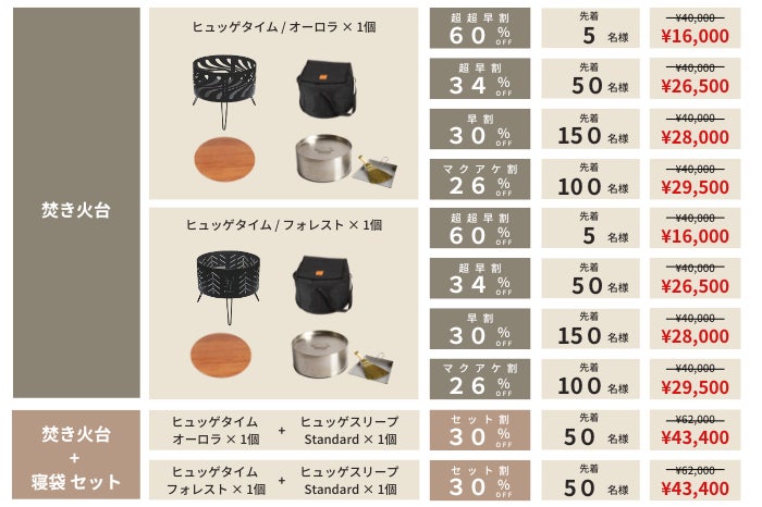 焚き火台利用者496人の声から誕生！「火消しもできる」「北欧