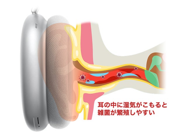 お風呂の後！イヤホンを外した時！耳の湿気に耳ケア乾燥器 inscancer