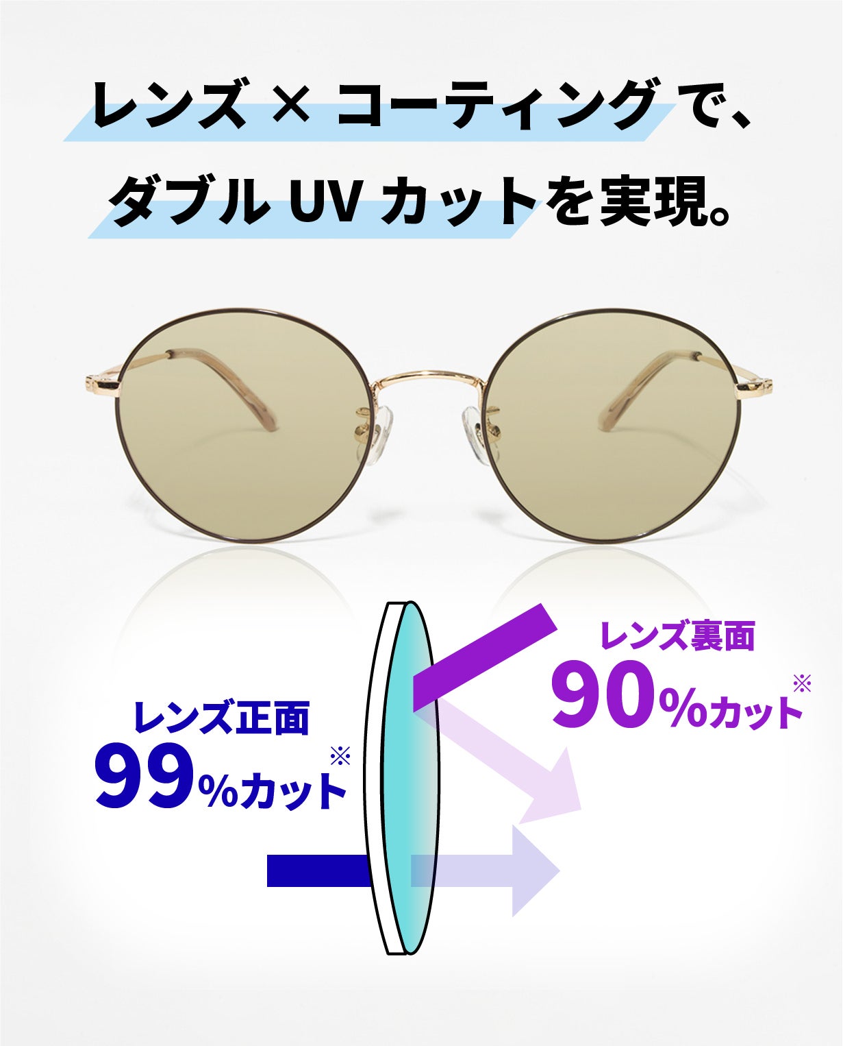 ダブルUVカット】レンズ正面＆内側からUVを防ぐファッションサングラス