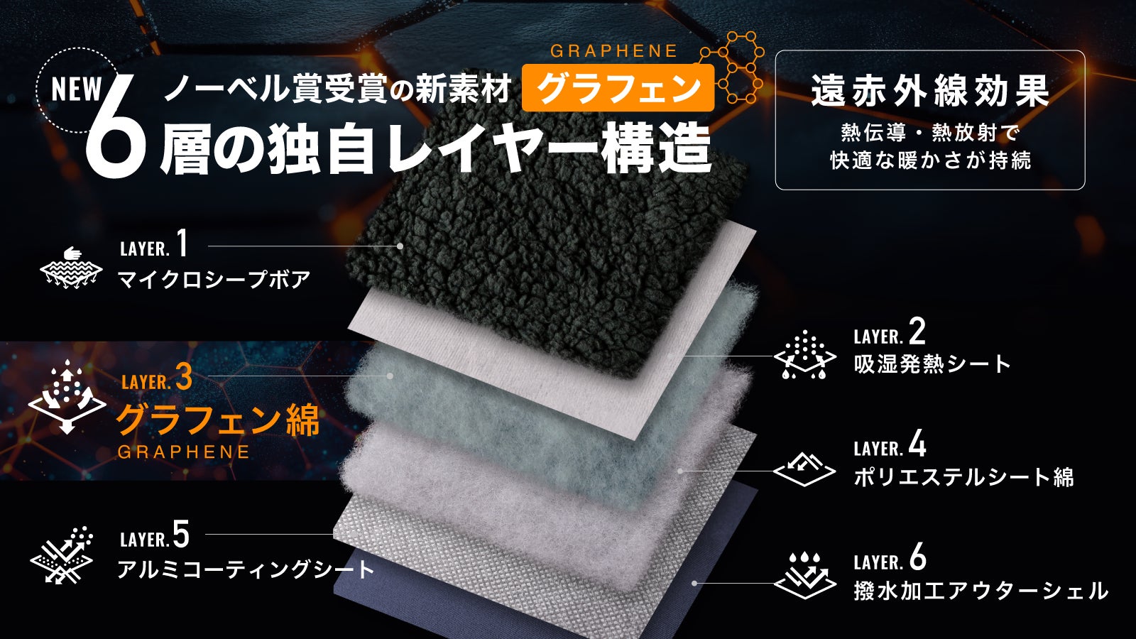 湯冷めを気にせず車中泊を楽しむ！-15℃でも暖かい「動ける魔法瓶