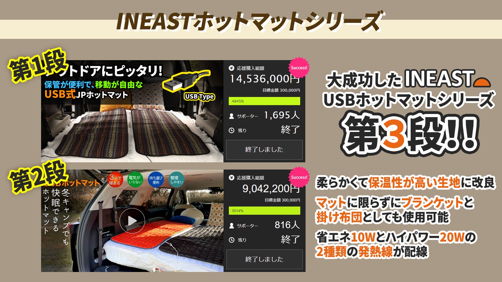 INEAST USBホットマット ブラック 車中泊 キャンプ　2枚セット INEAST USBホットマット 電気毛布 モバイルバッテリー 車中泊 ア