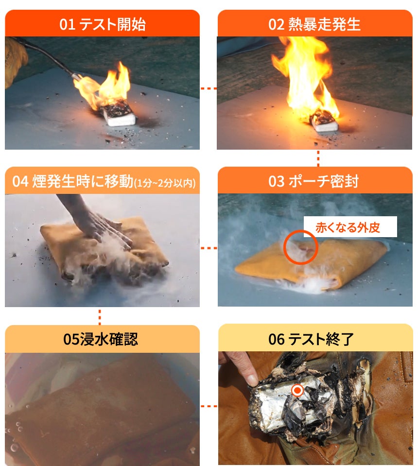 口腔ケアの革命!フロスと電動歯ブラシの一体で歯の間の奥まで5つモード