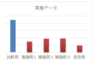 うつぶせ姿勢キープで睡眠を。寝具の上に置くサポートベット