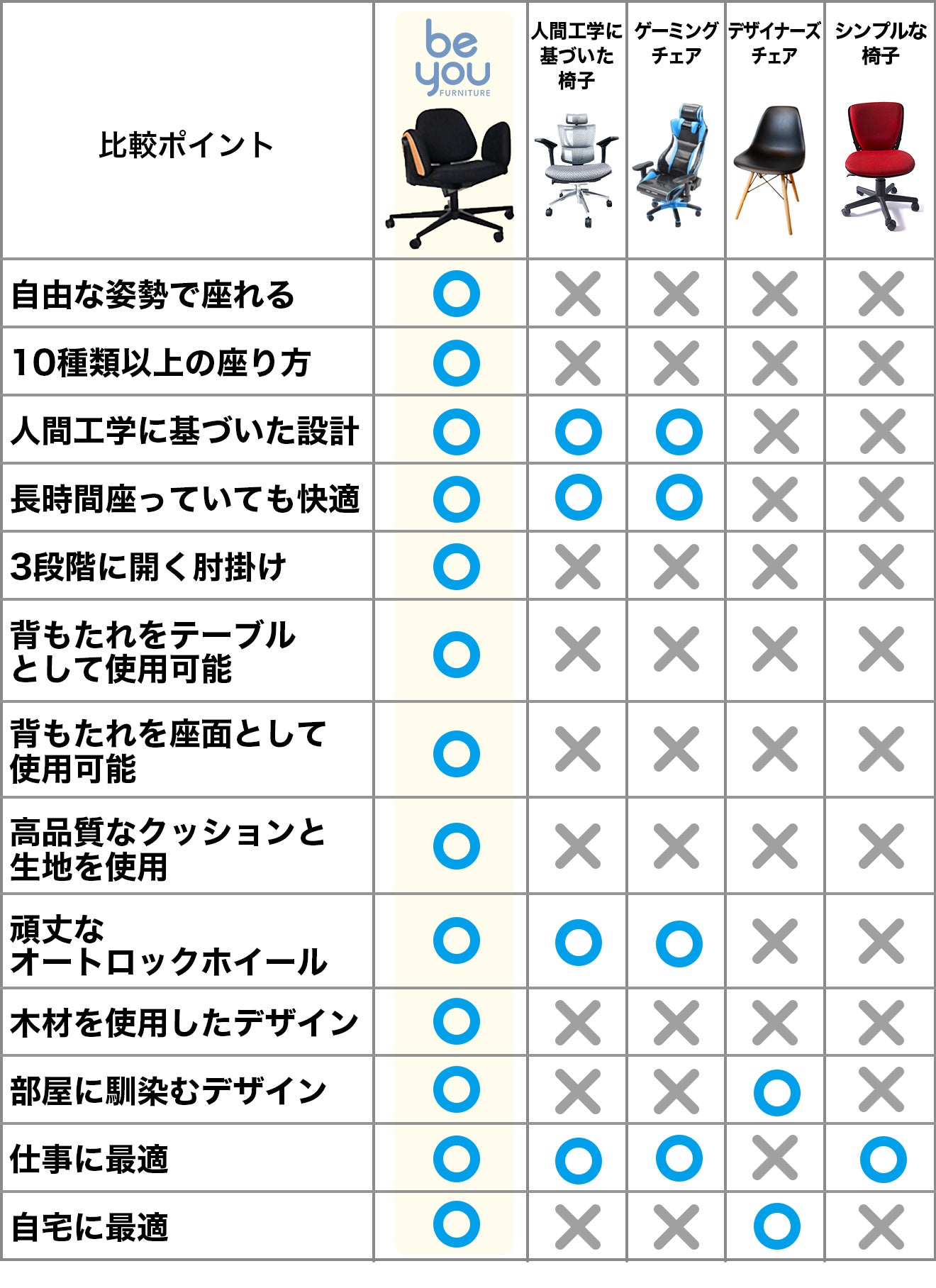 椅子革命》常識を覆す！【1台5役】10通り以上の座り方ができる変形