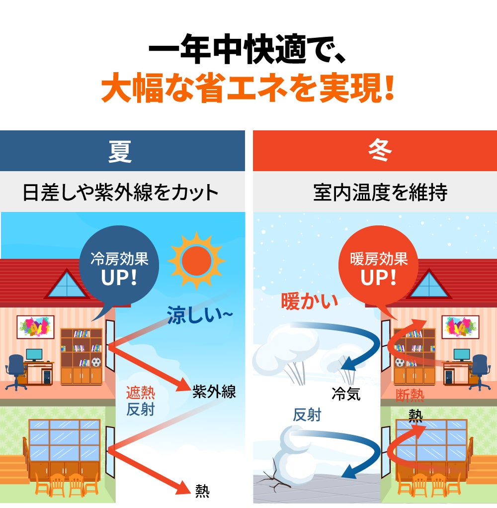 【お話し中】遮熱断熱材 熱中症対策、新たな挑戦へ。「IS遮熱シート」取り扱い開始のお知らせ