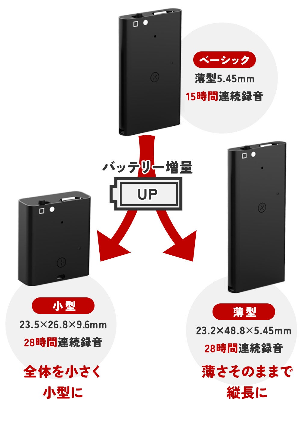 怖いほどリアルに良く録れる。薄型スリム、小型で長時間の3パターン