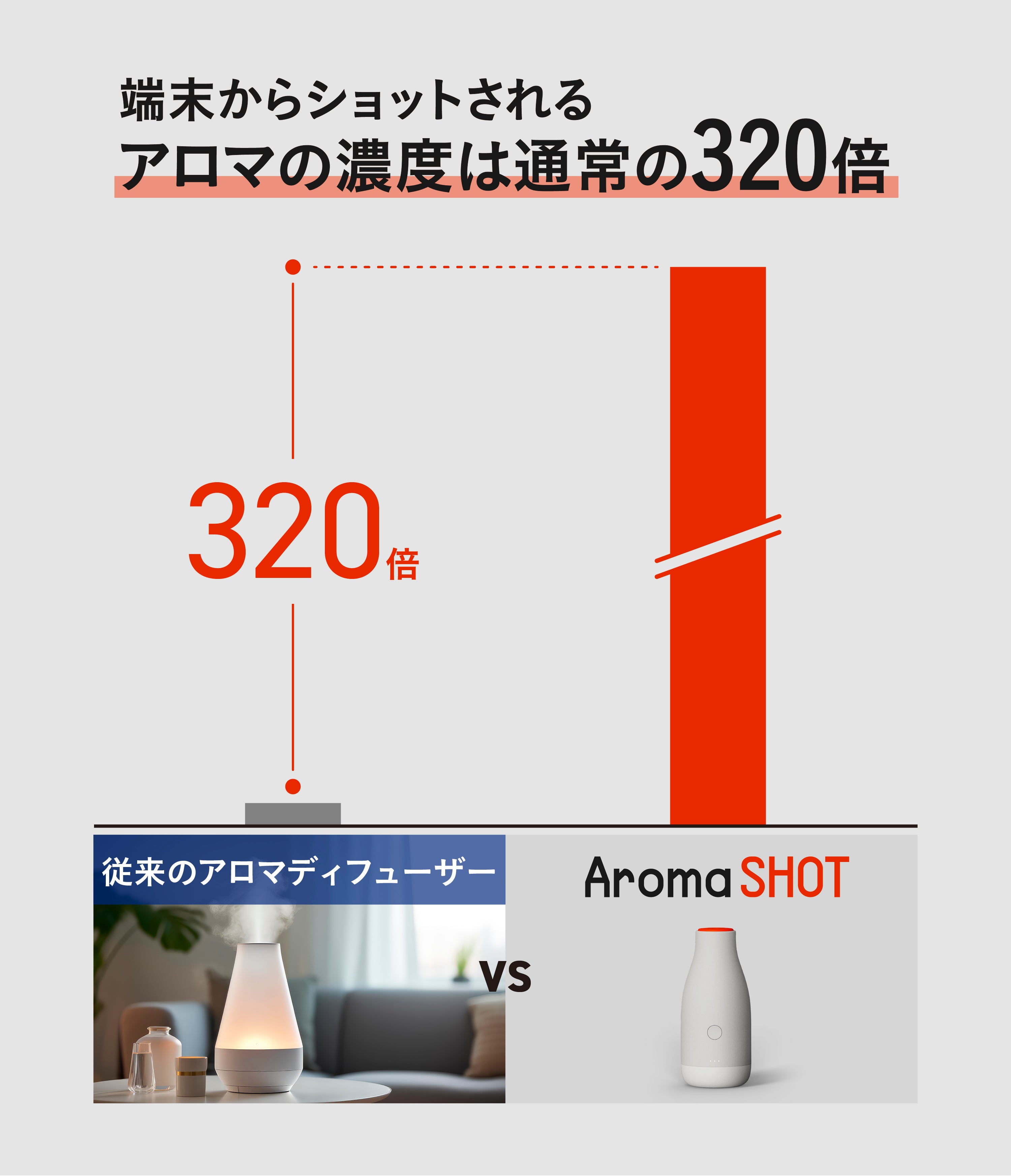 注意】超清涼・刺激アロマを睡魔にショット！目覚ましデバイス