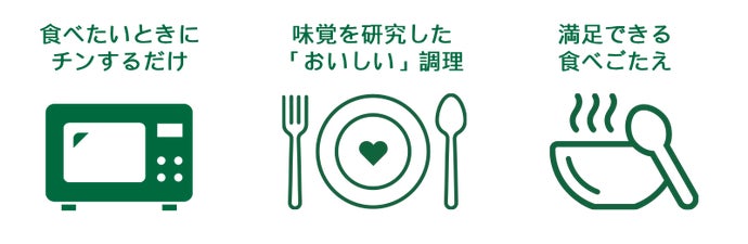 医学的知見から作られたメディカルフード「Dr.Dish」スターターキット