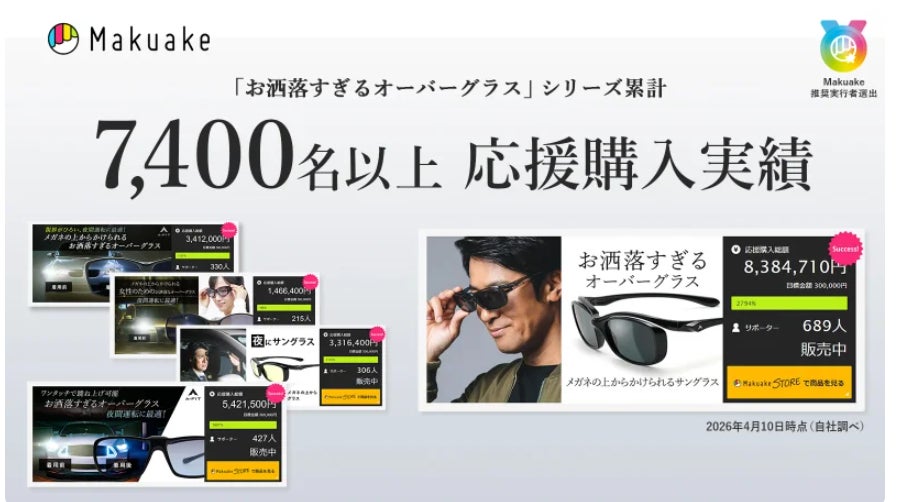 Makuake｜偏光調光レンズ＋ナイターレンズが交換可能 日中も夜も運転に