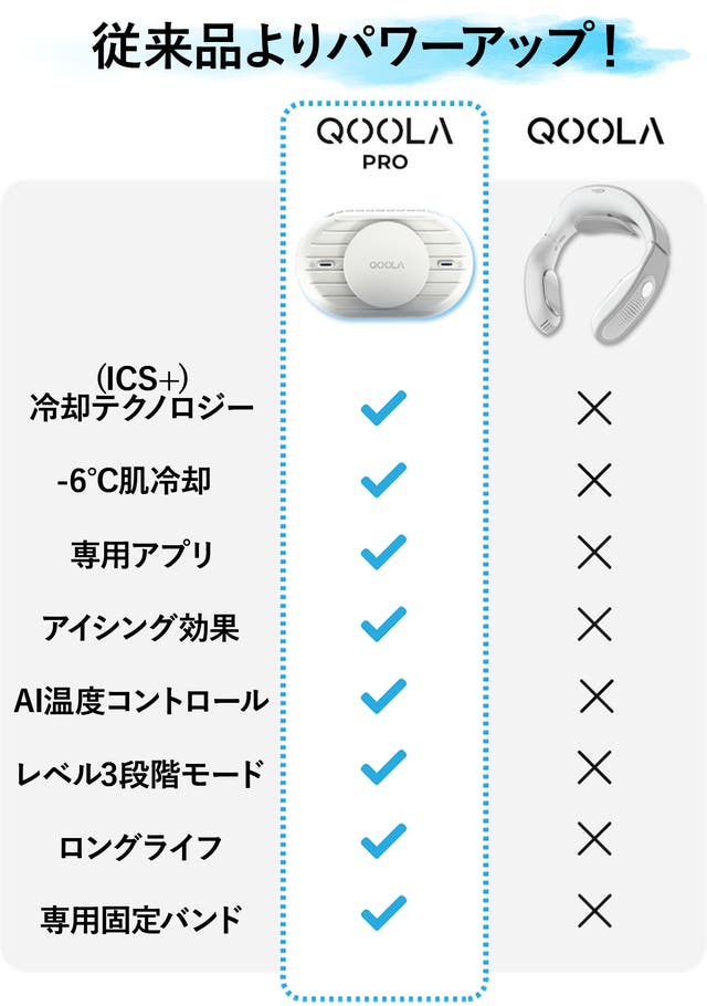 QOOLA Pro ハンディクーラー 超超超コンパクト!ハンズフリーバンド付きハンディクーラー